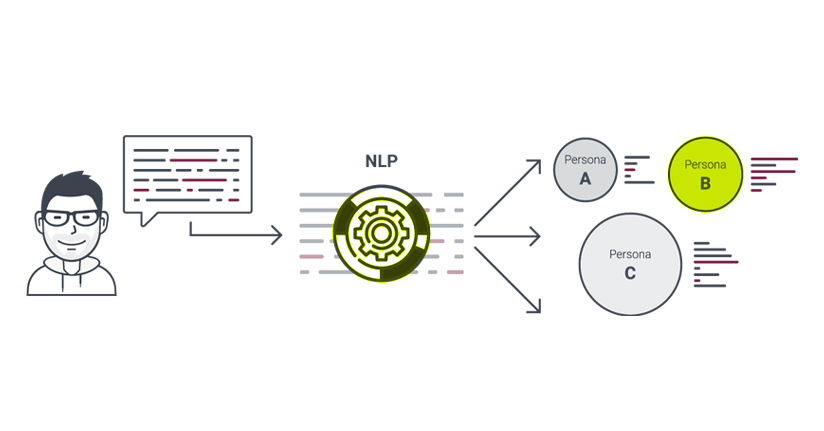 NLP Nasıl Çalışır?